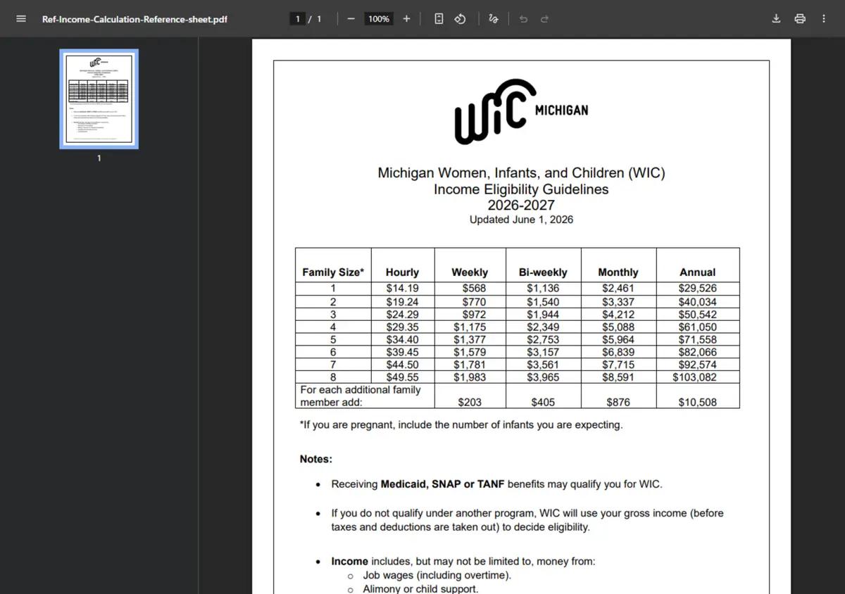 The Michigan WIC income guidelines document.