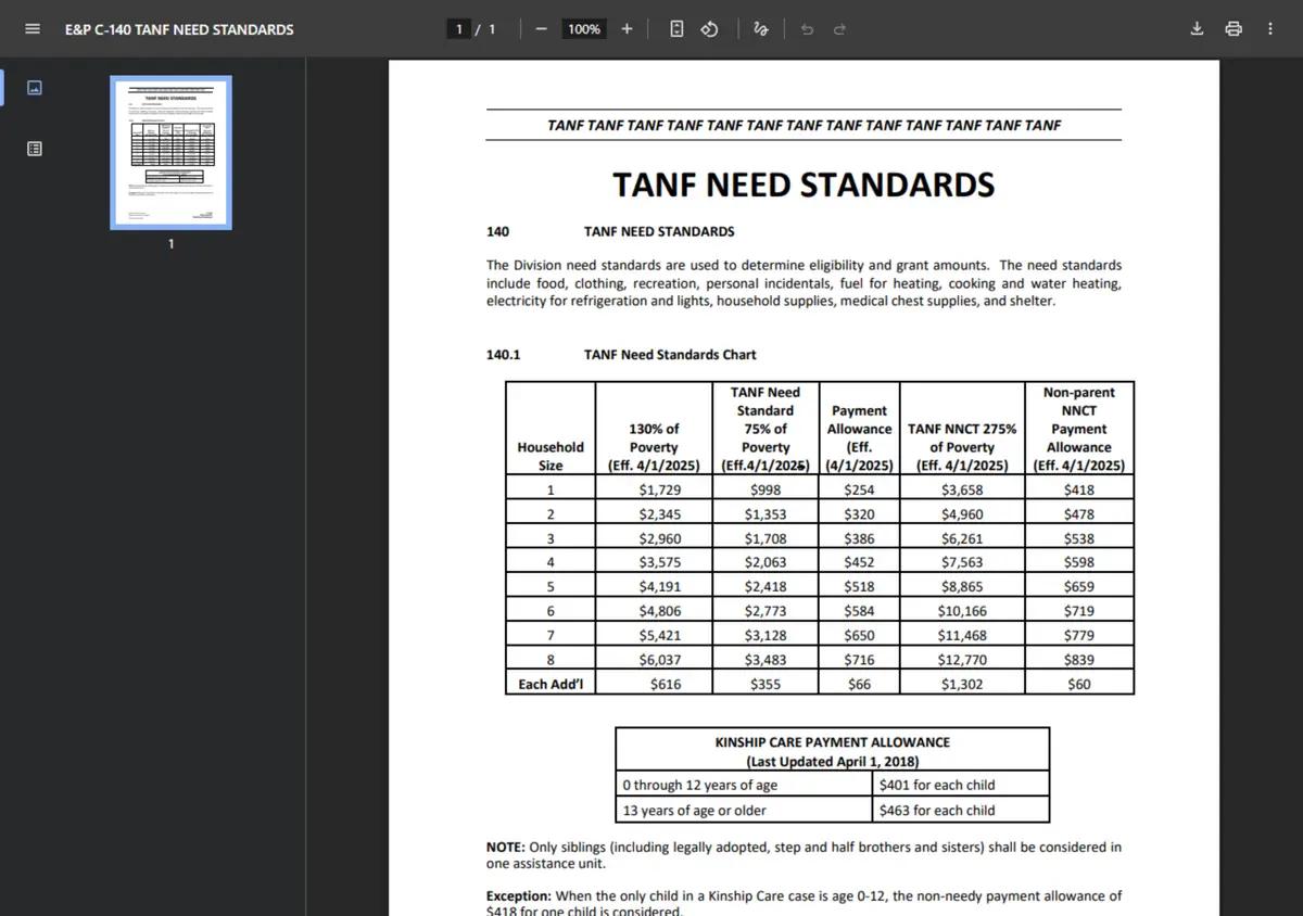 The Nevada TANF need standards and payment chart.