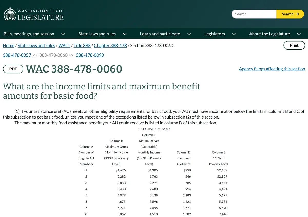 The state rule with the current income limit and allotment table.