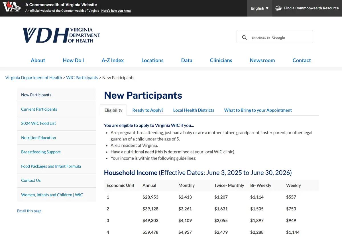 The new participants page with the current income table.
