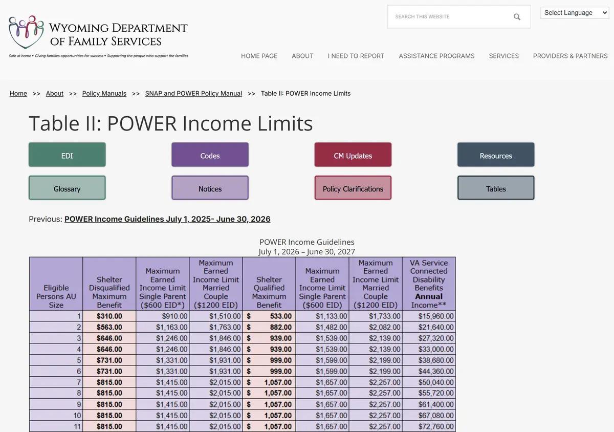 The Wyoming POWER income limits table.