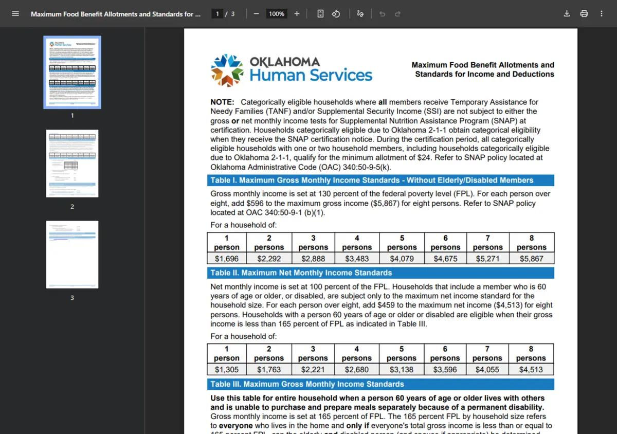 The Oklahoma SNAP income and allotment chart.