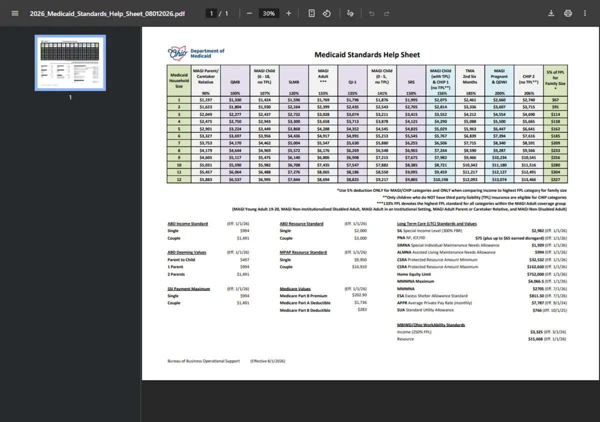 Ohio's 2026 Medicaid income standards help sheet.