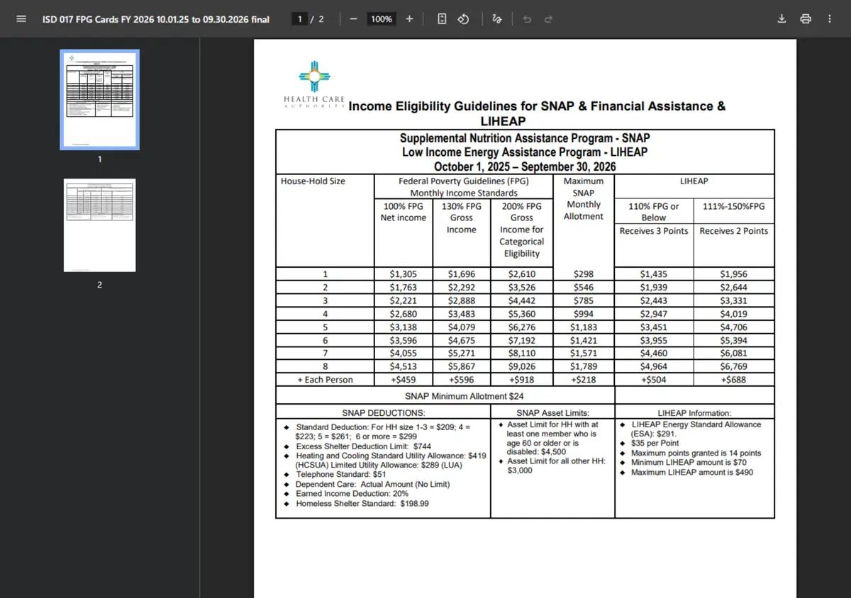 The New Mexico income and benefit chart for food assistance.