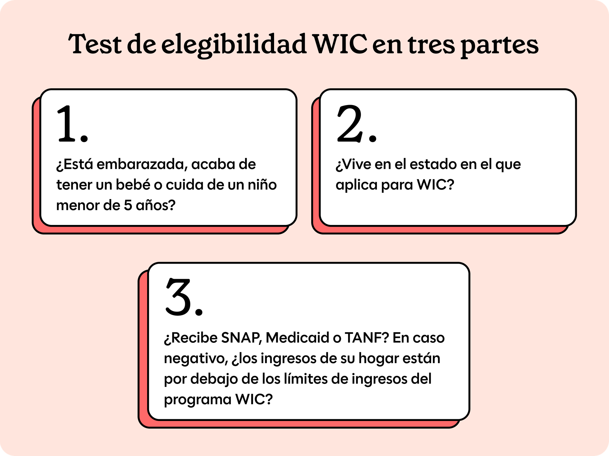 Test de elegibilidad WIC en tres partes