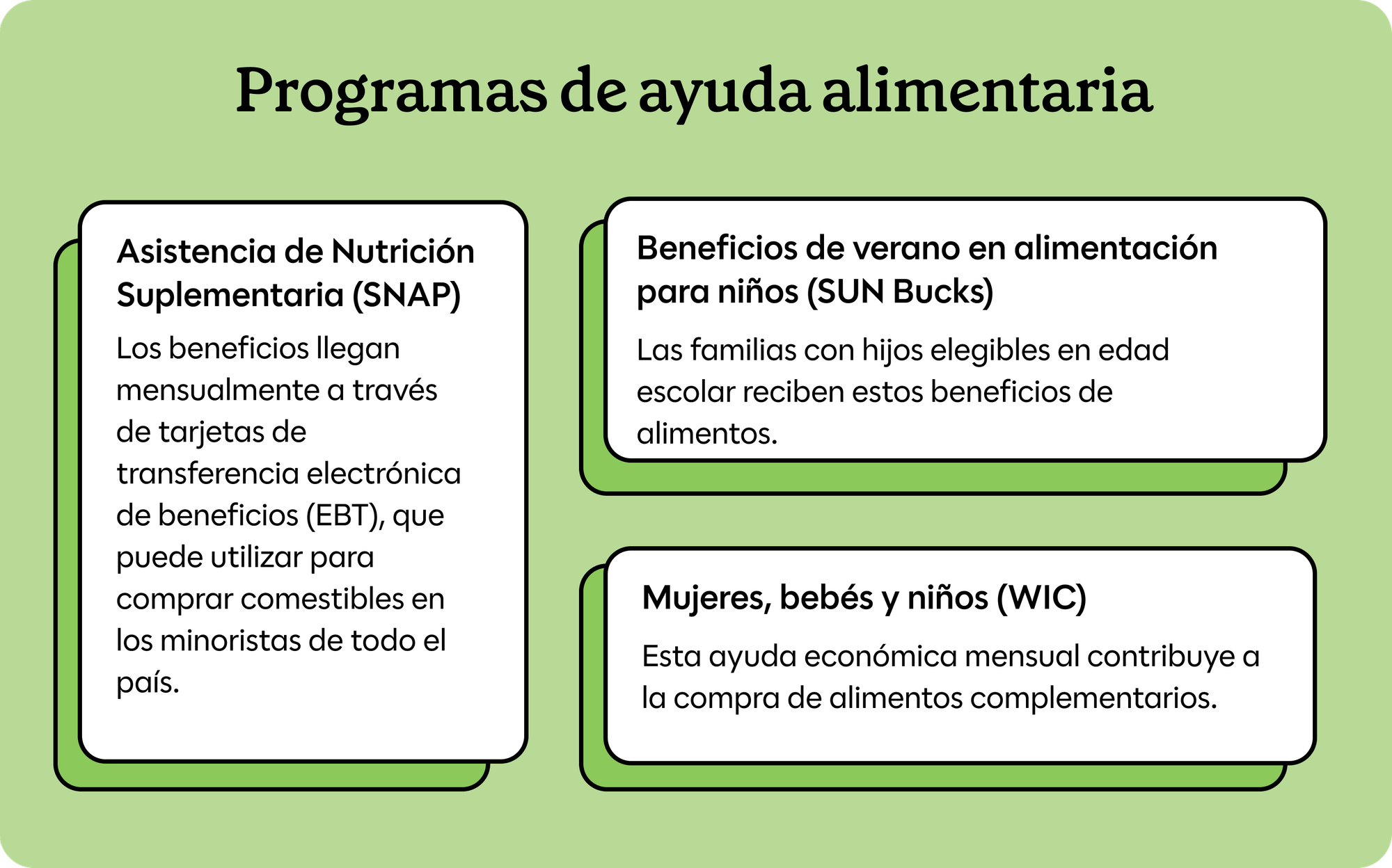 "Programas de asistencia alimentaria" con 3 recuadros que describen los programas