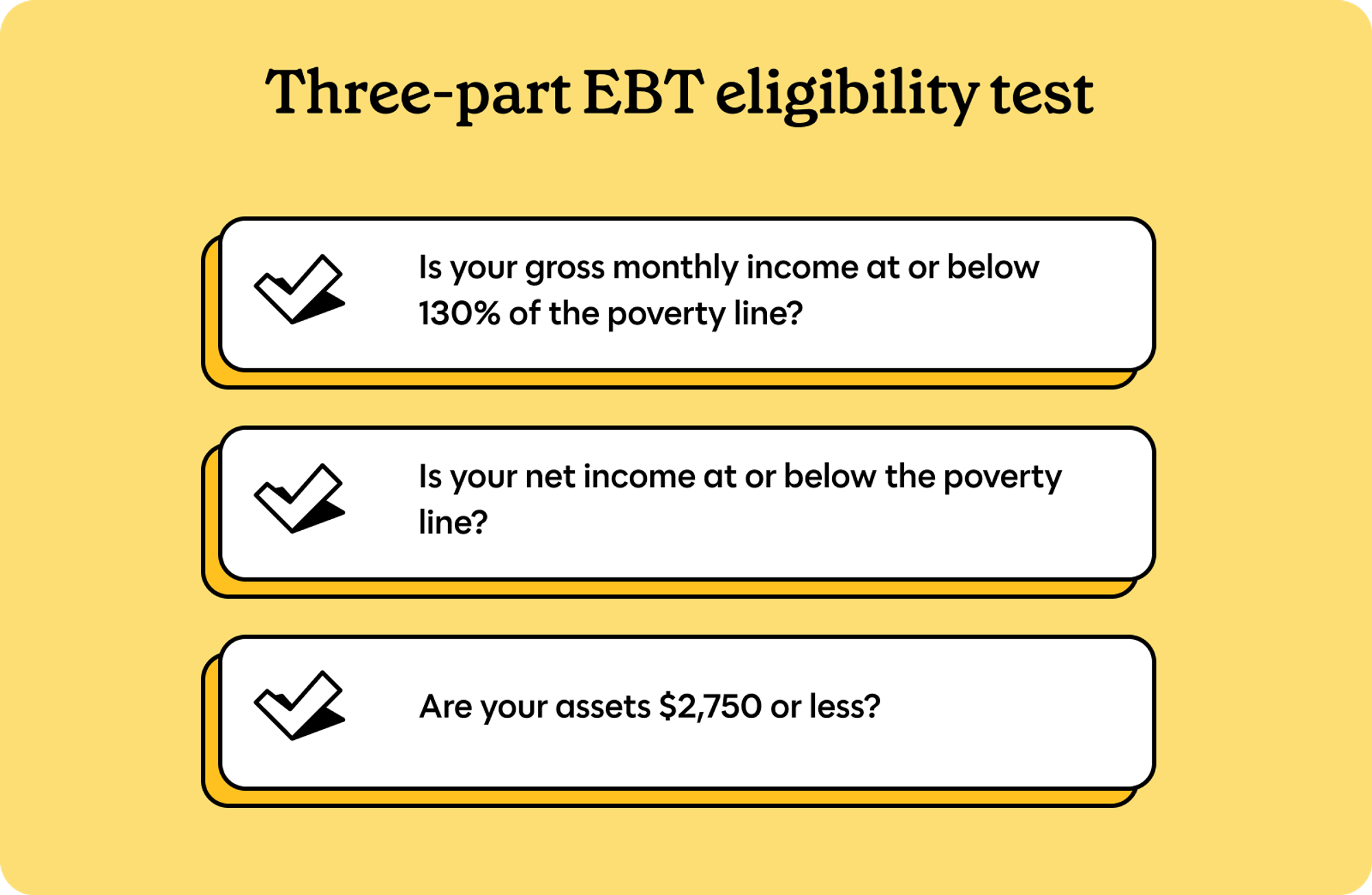 An infographic showing the 3 main eligibility requirements for EBT