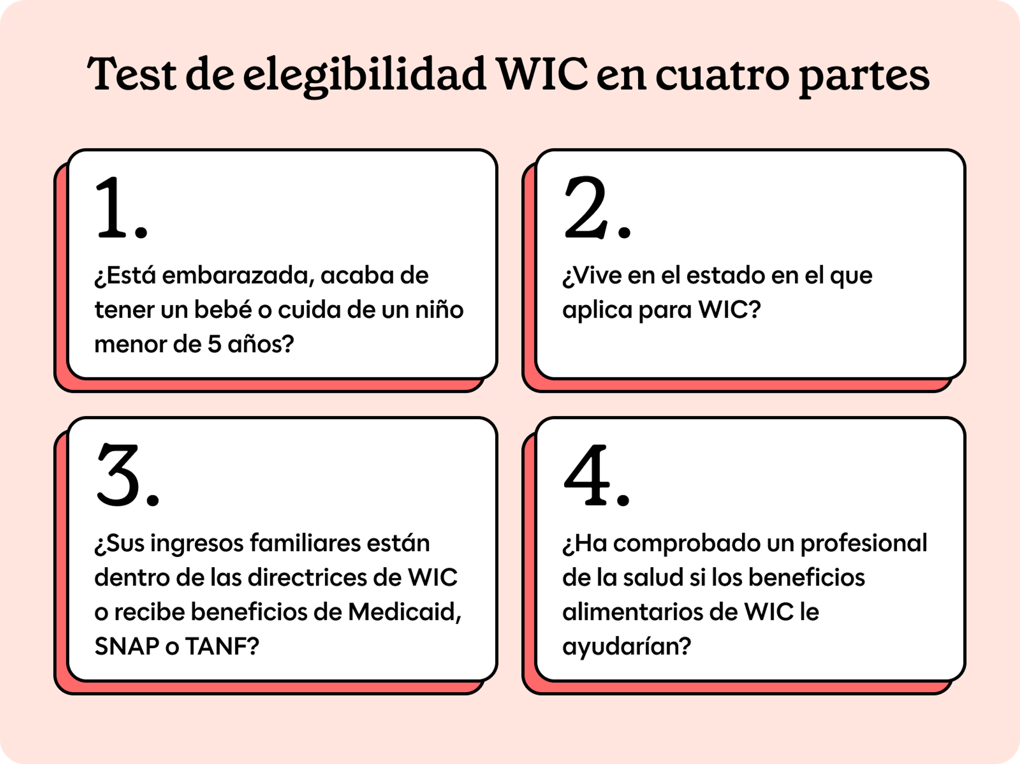 Un gráfico que muestra los 4 requisitos para determinar la elegibilidad de WIC