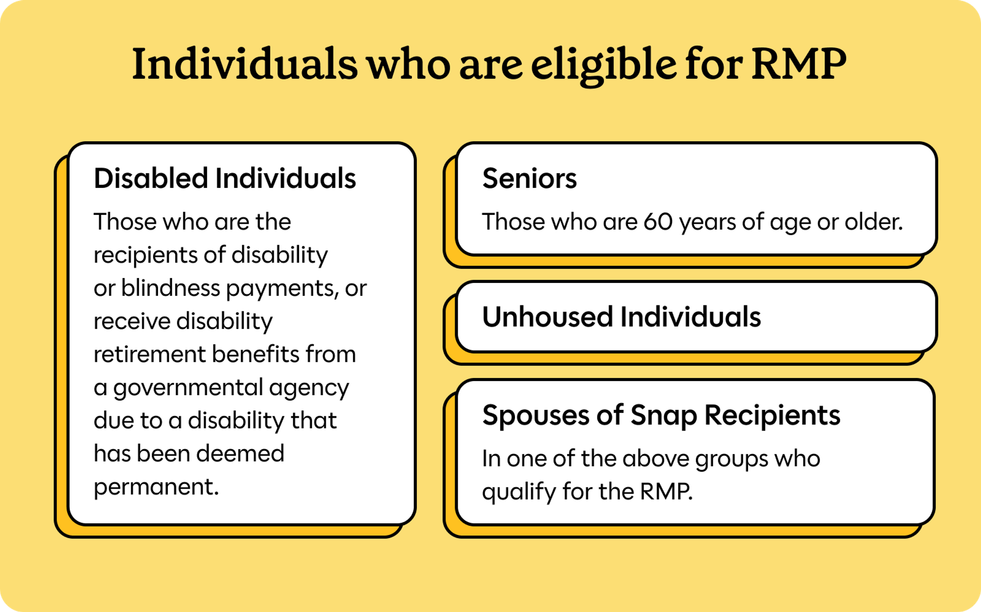 Infographic showing individuals who are eligible for RMP: Disabled individuals, Seniors, Unhoused individuals, and Spouses of Snap Recipients