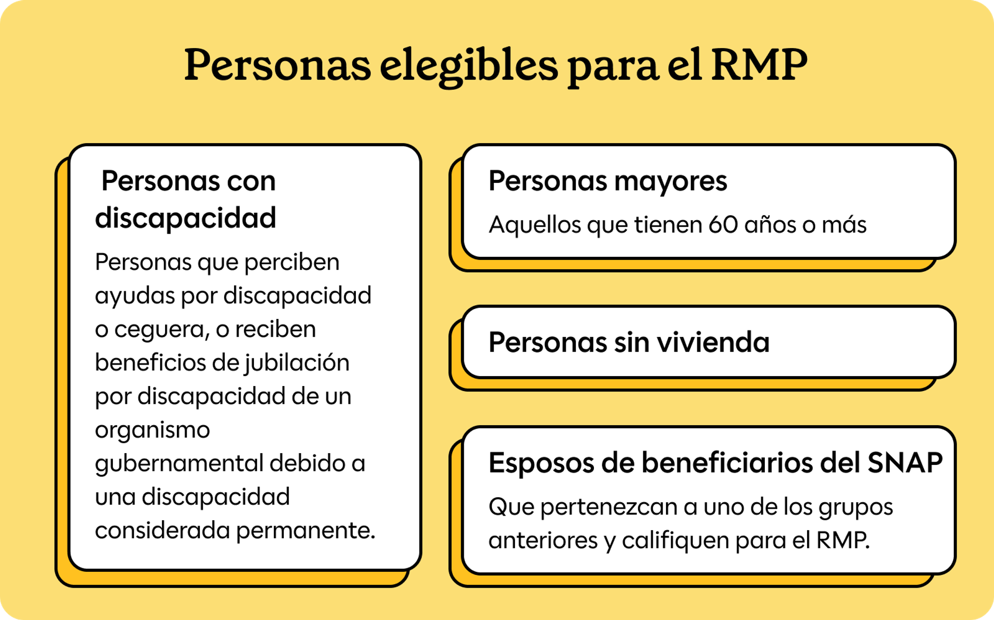 Infografía que muestra a las personas que son elegibles para el RMP: personas con discapacidad, personas mayores, Personas sin vivienda y esposos de beneficiarios del SNAP