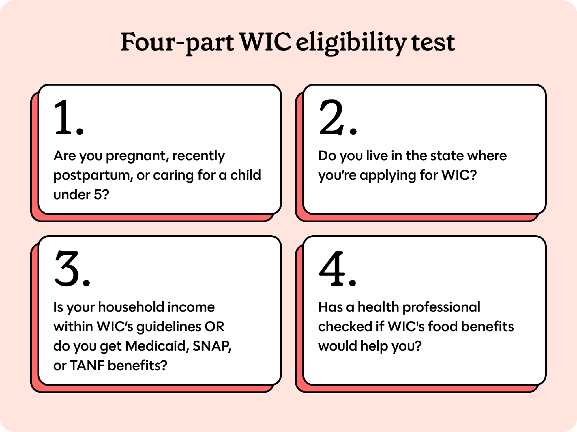 A graphic showing the 4 requirements to determine WIC eligibility