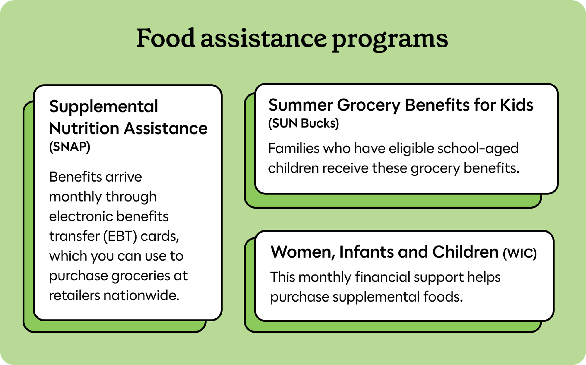 "Food assistance programs" with 3 boxes describing programs