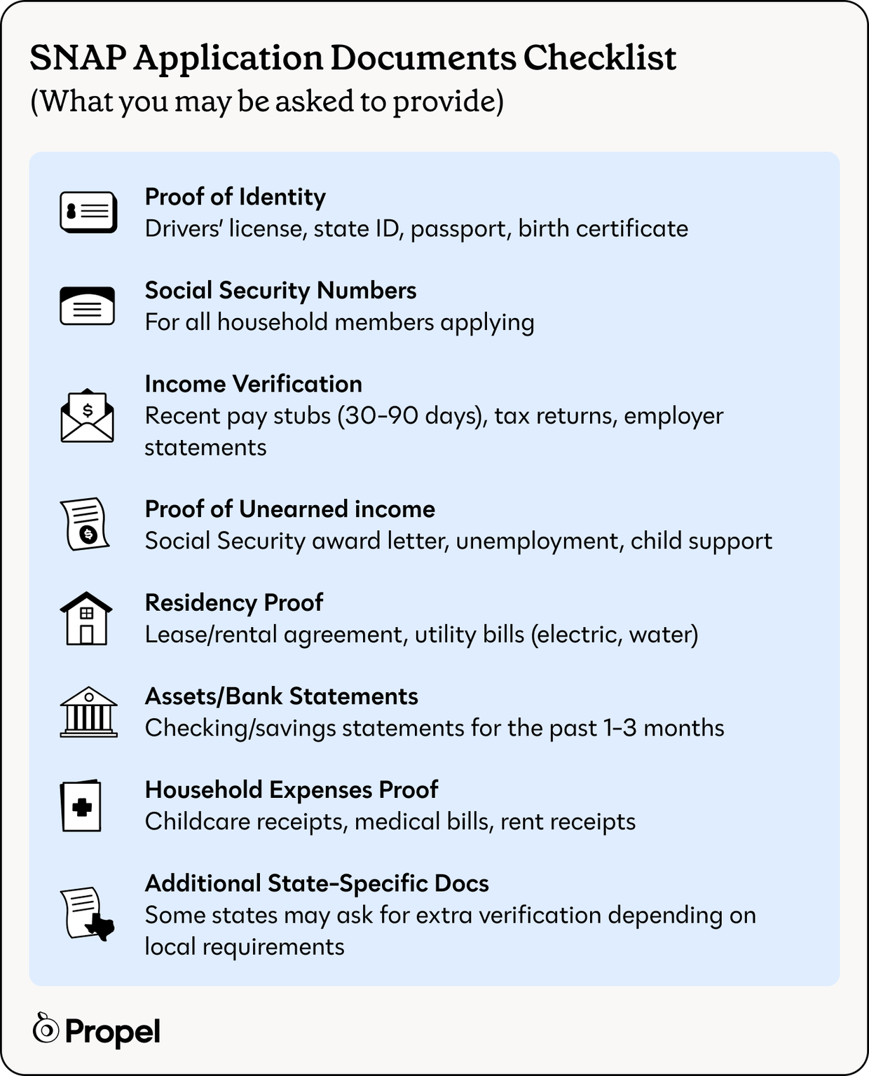 SNAP application documents checklist 