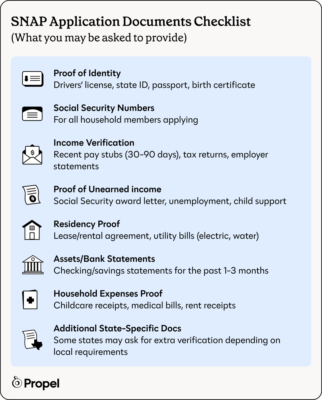SNAP application documents checklist 