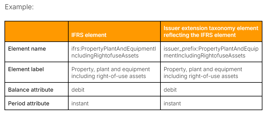 Example table