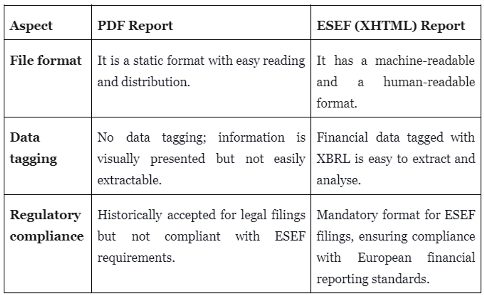 ESEF vs PDF reporting