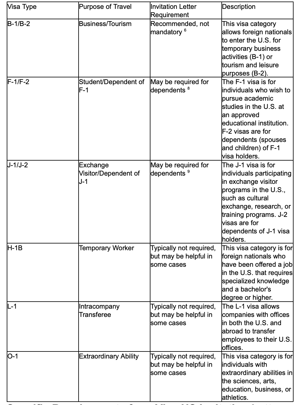 Invitation letter for German Visa - All you need to know, image size:968x1324