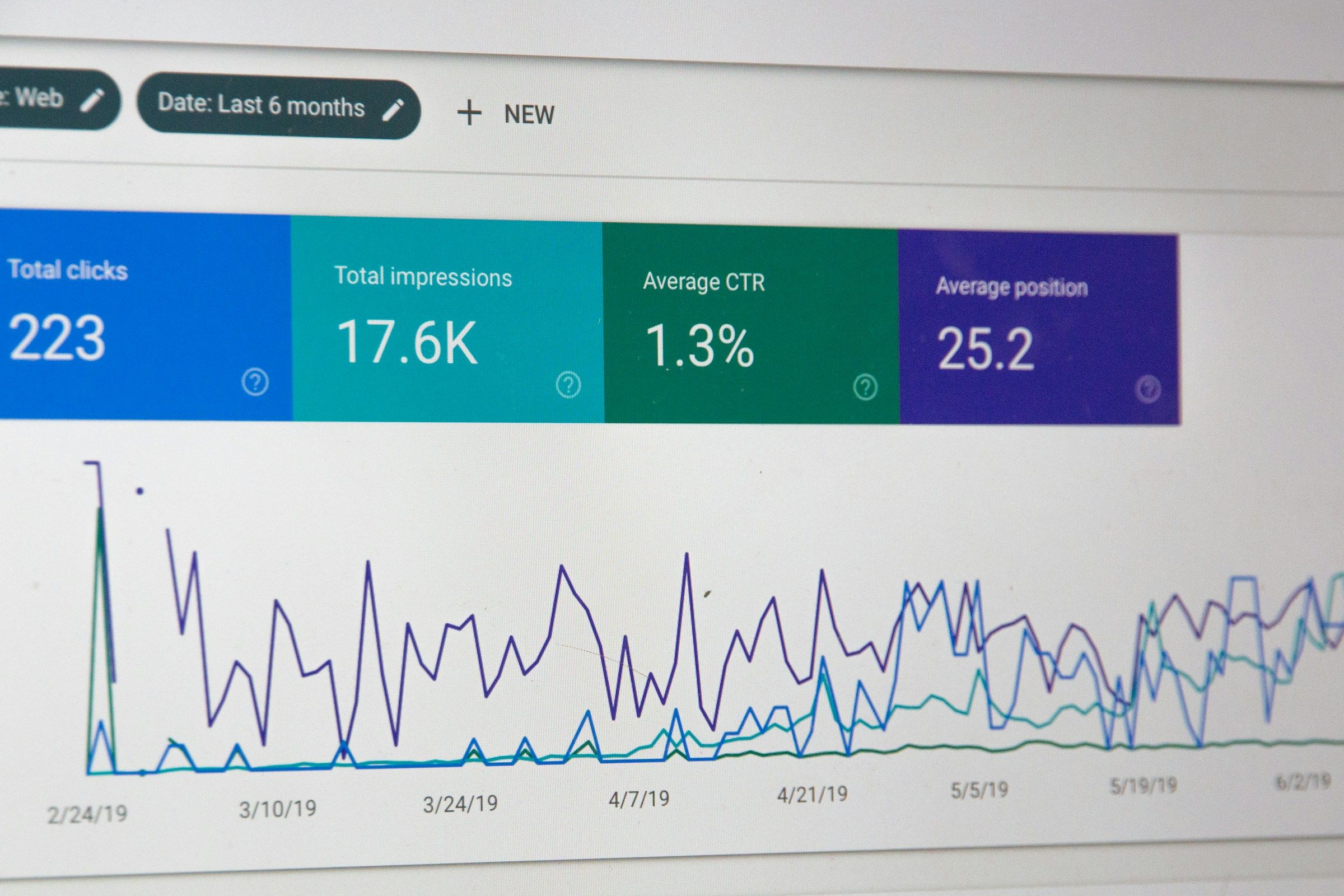 dashboard showing virtual influencer funnels metrics, ARPU growth and chatbot conversion rates