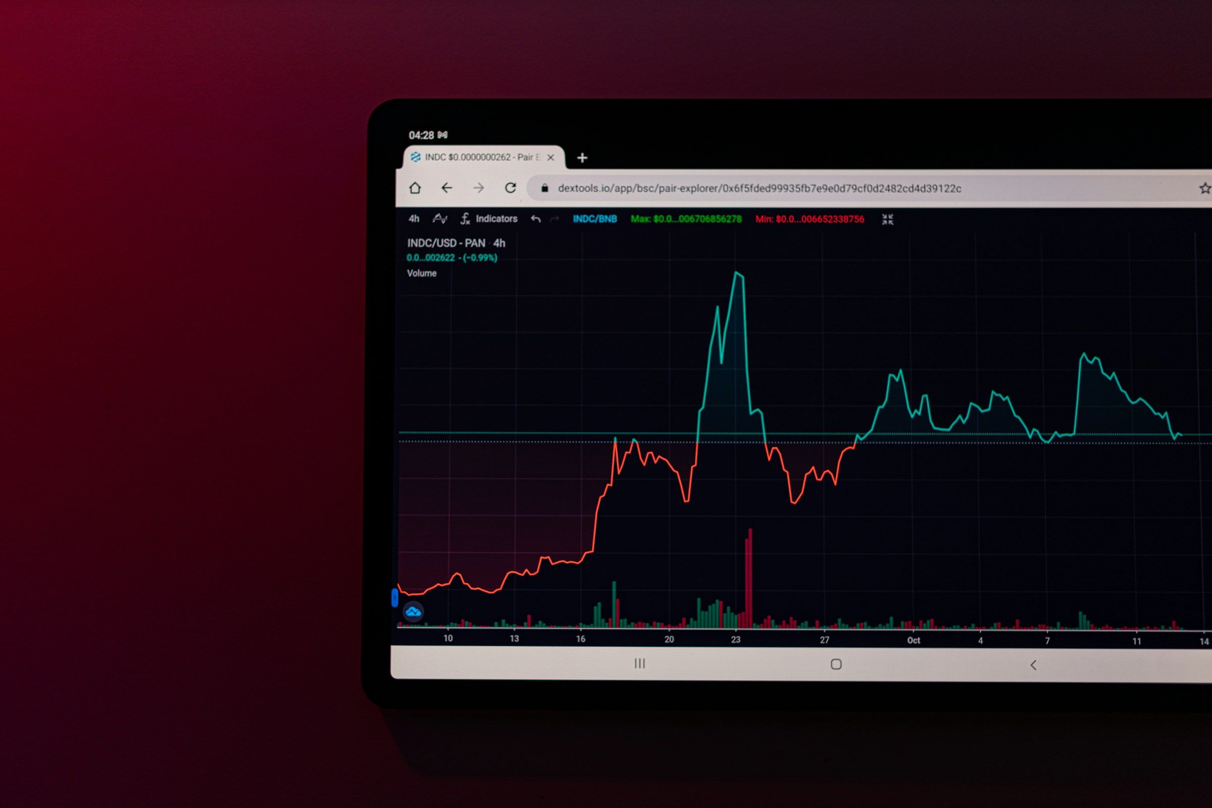 ai fan site funnels conversion chart on laptop dashboard with cash beside keyboard