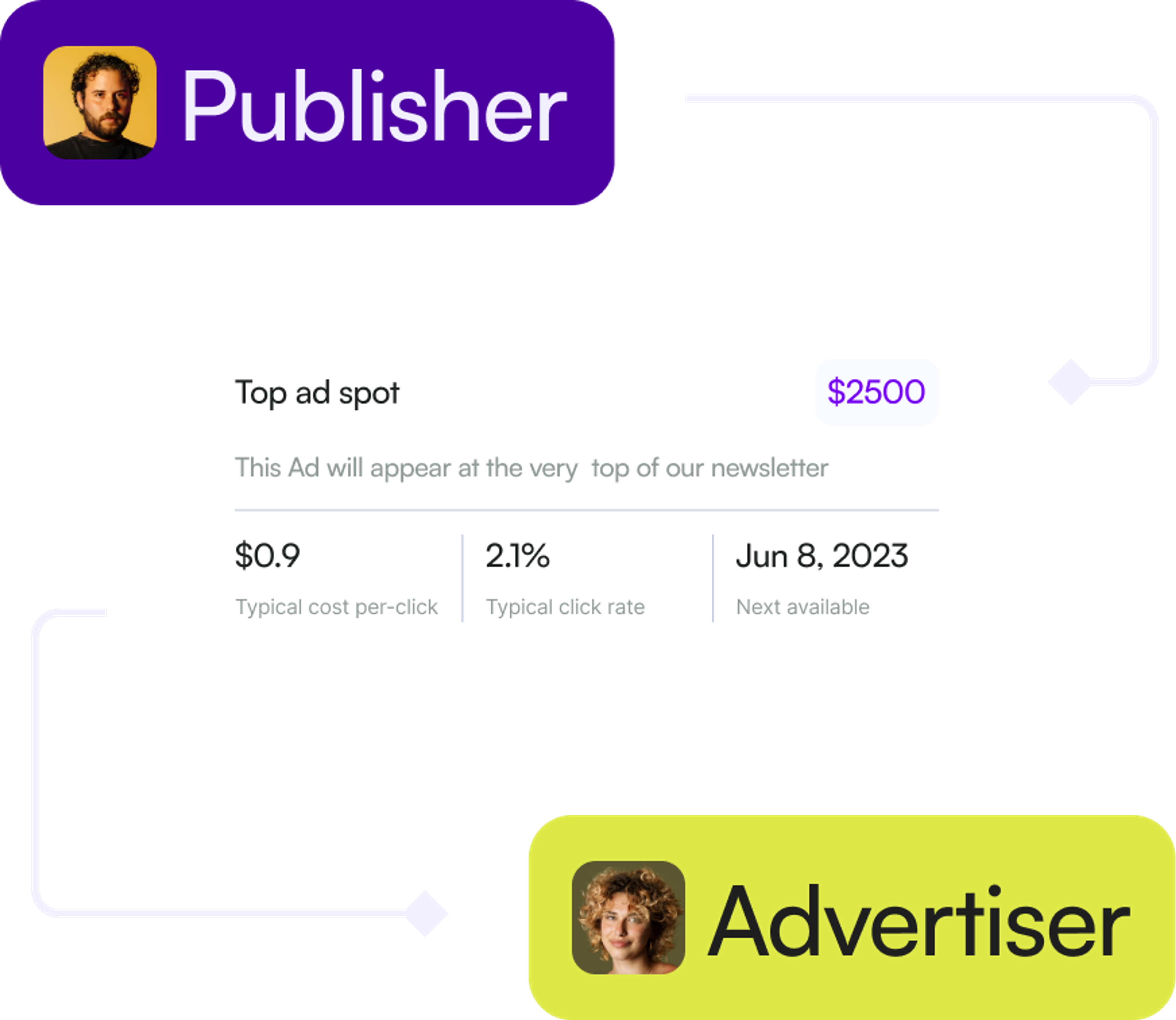 Monetize your newsletter