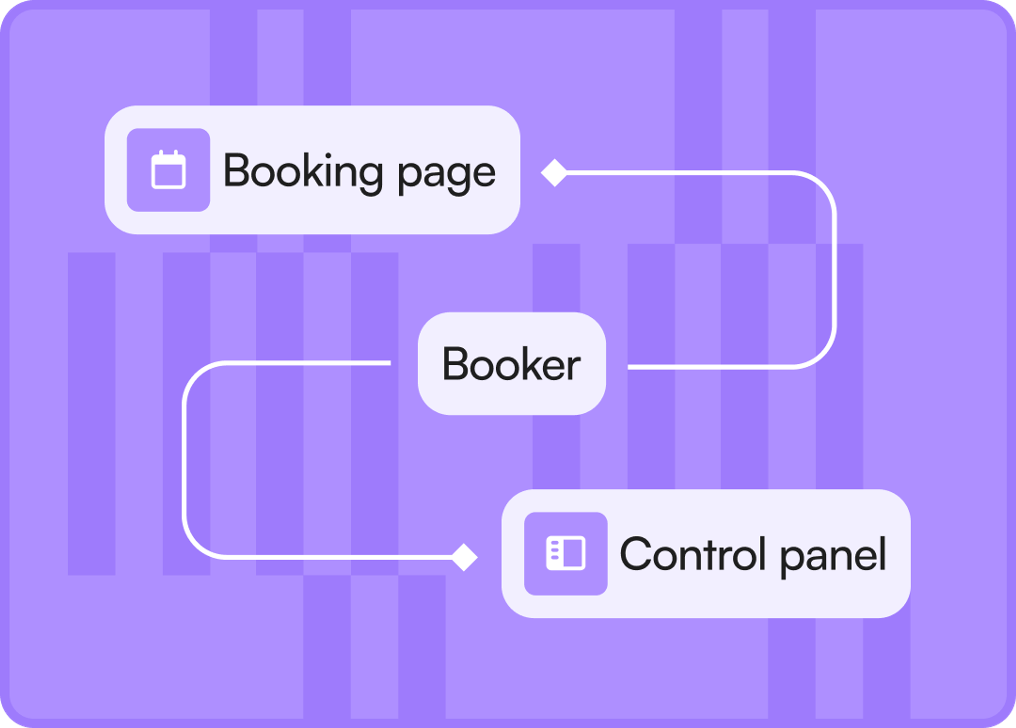 Launch your own Booker page