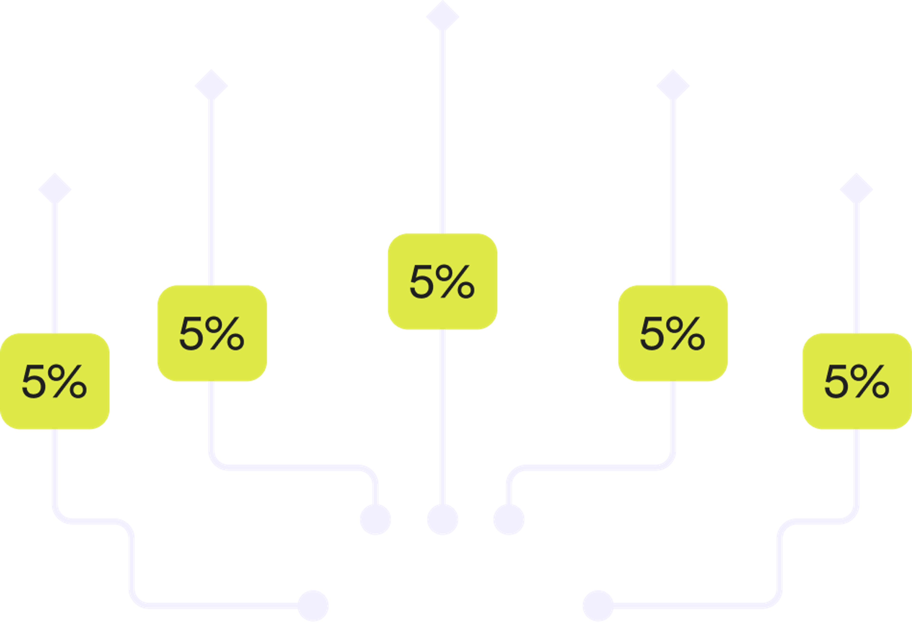 Earn 5% commission on every referral
