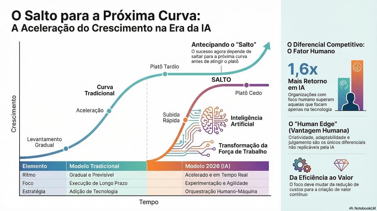 A ilusão da agilidade: Por que focar apenas em tecnologia está esgotando as equipes
