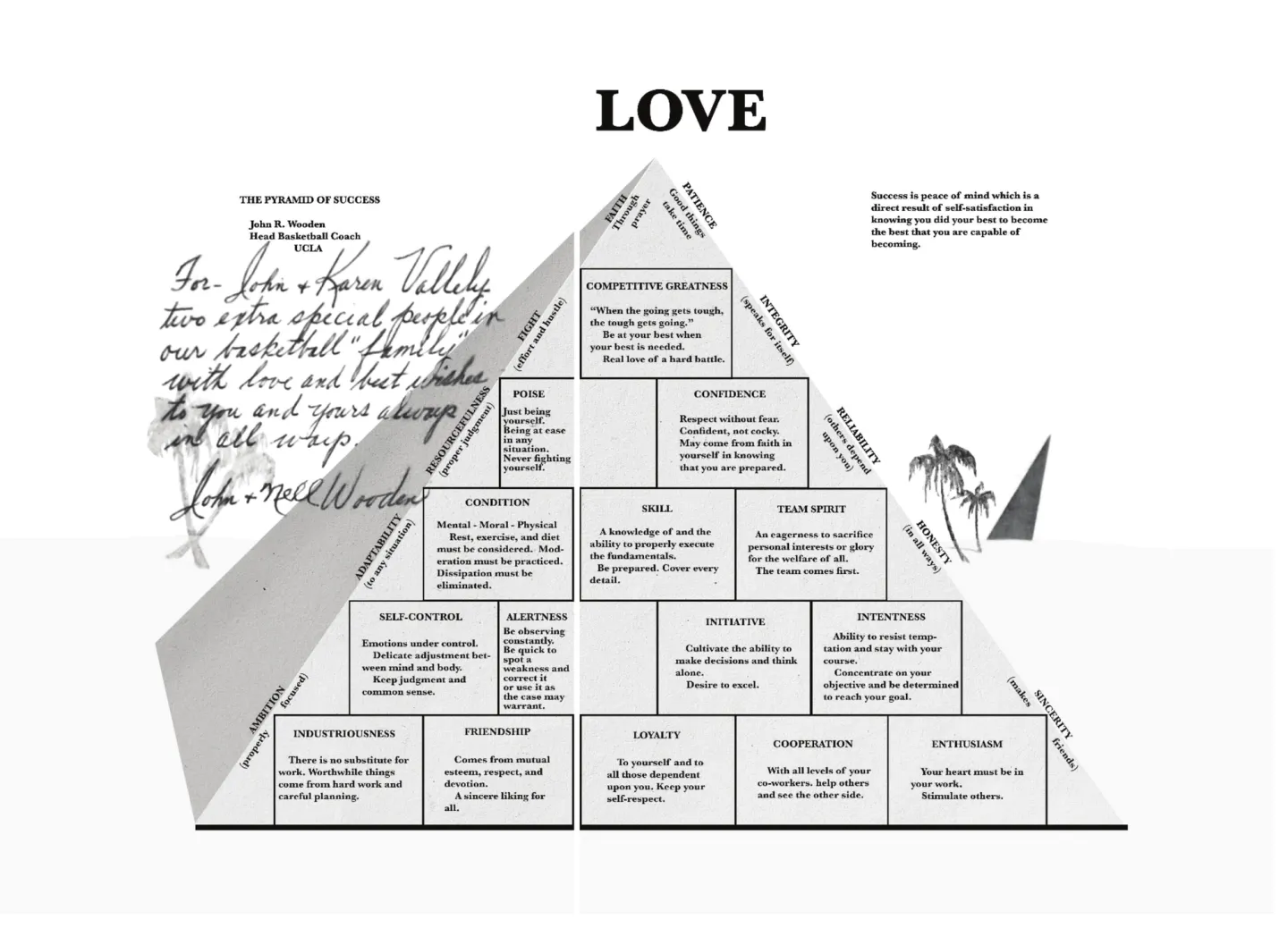 Coach John Wooden's Pyramid of Success diagram