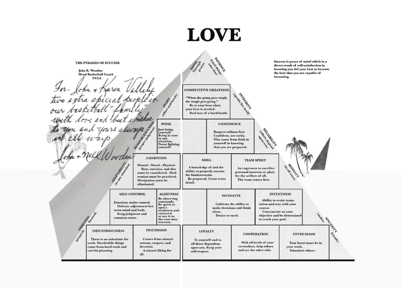 Coach John Wooden's Pyramid of Success diagram