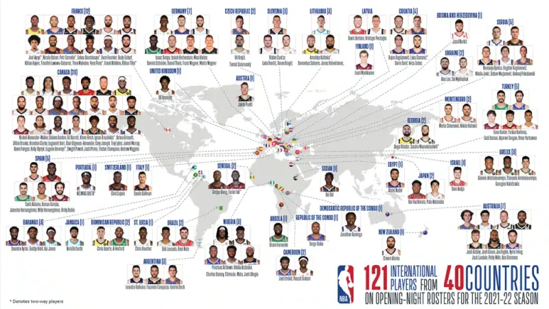 International players