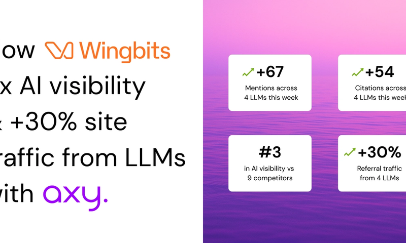 How Wingbits Achieved 11x AI Visibility and Displaced Incumbents in 90 Days
