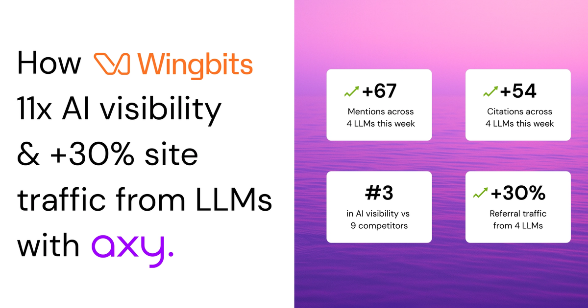How Wingbits Achieved 11x AI Visibility and Displaced Incumbents in 90 Days