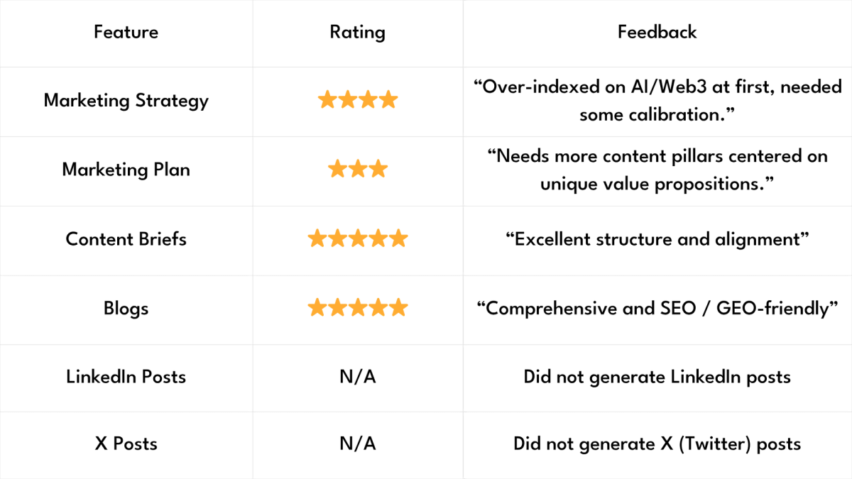 Axy.digital score card