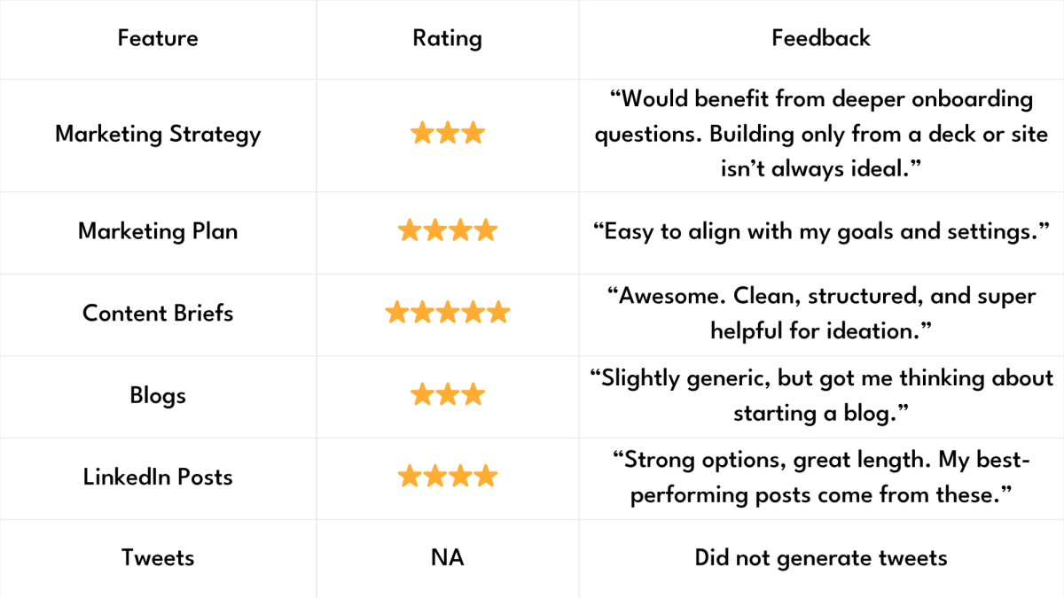 Axy.digital score card