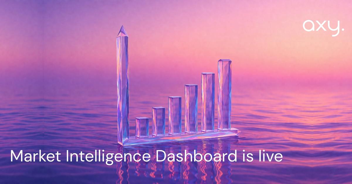 Introducing Axy Market Intelligence: Campaigns Powered by Real-Time Data
