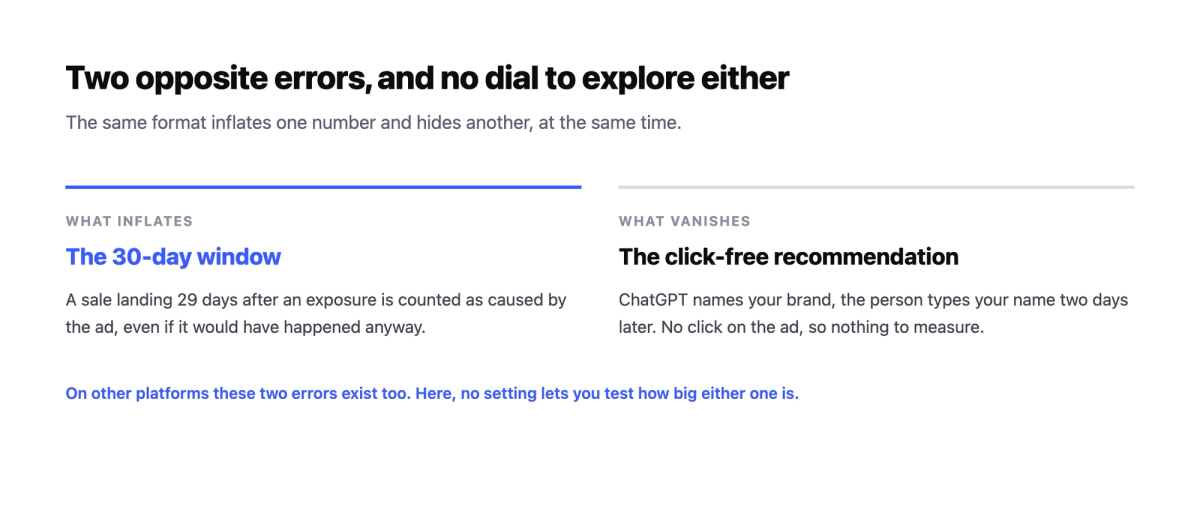 Two opposing columns: the thirty-day window that inflates the number, and the click-free recommendation that makes real sales disappear.