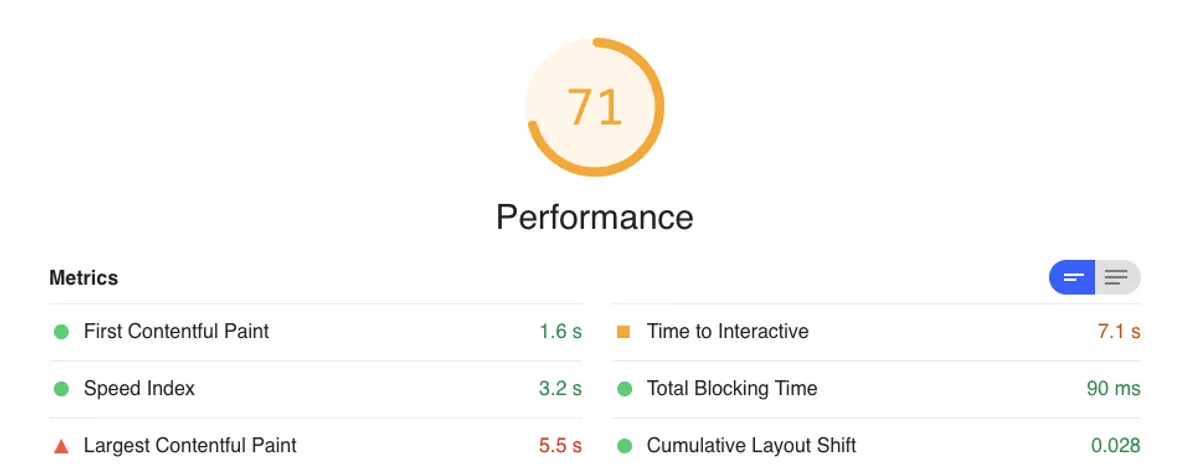 Lighthouse report Performance score of 71 for Product Detail Pages