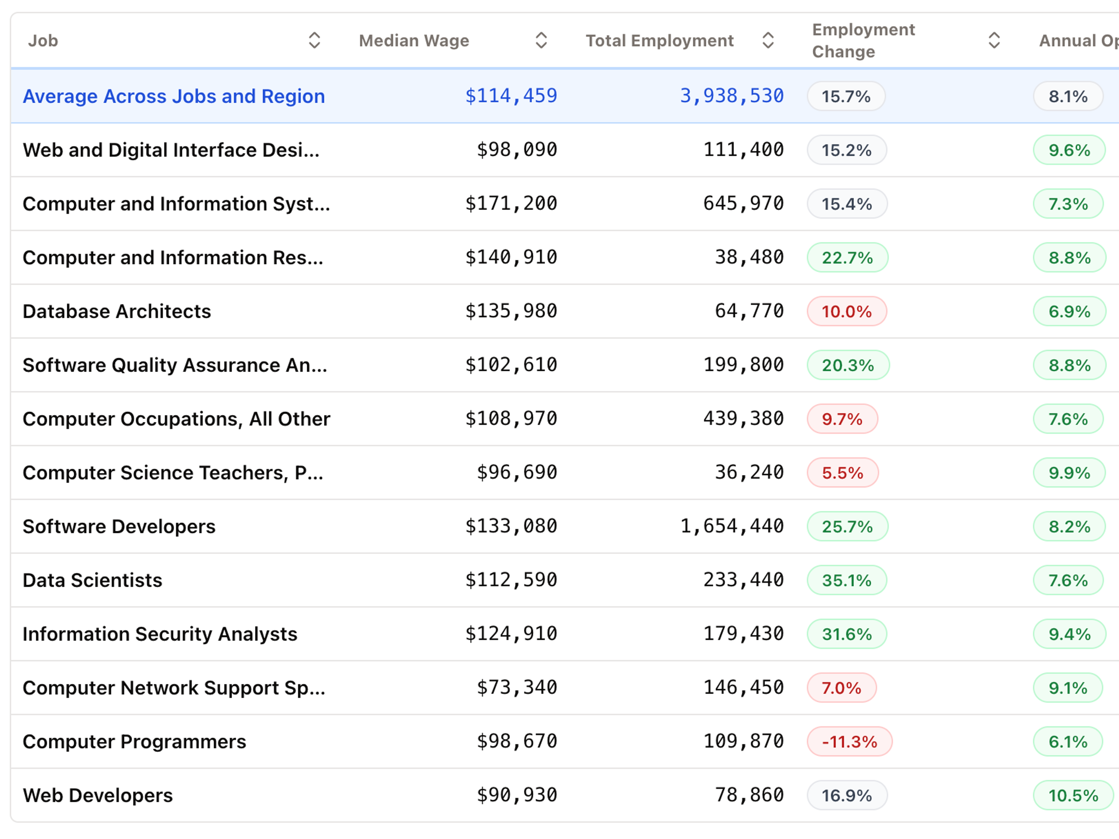 Program page showing embedded career outcomes with matched roles, demand, and wages.