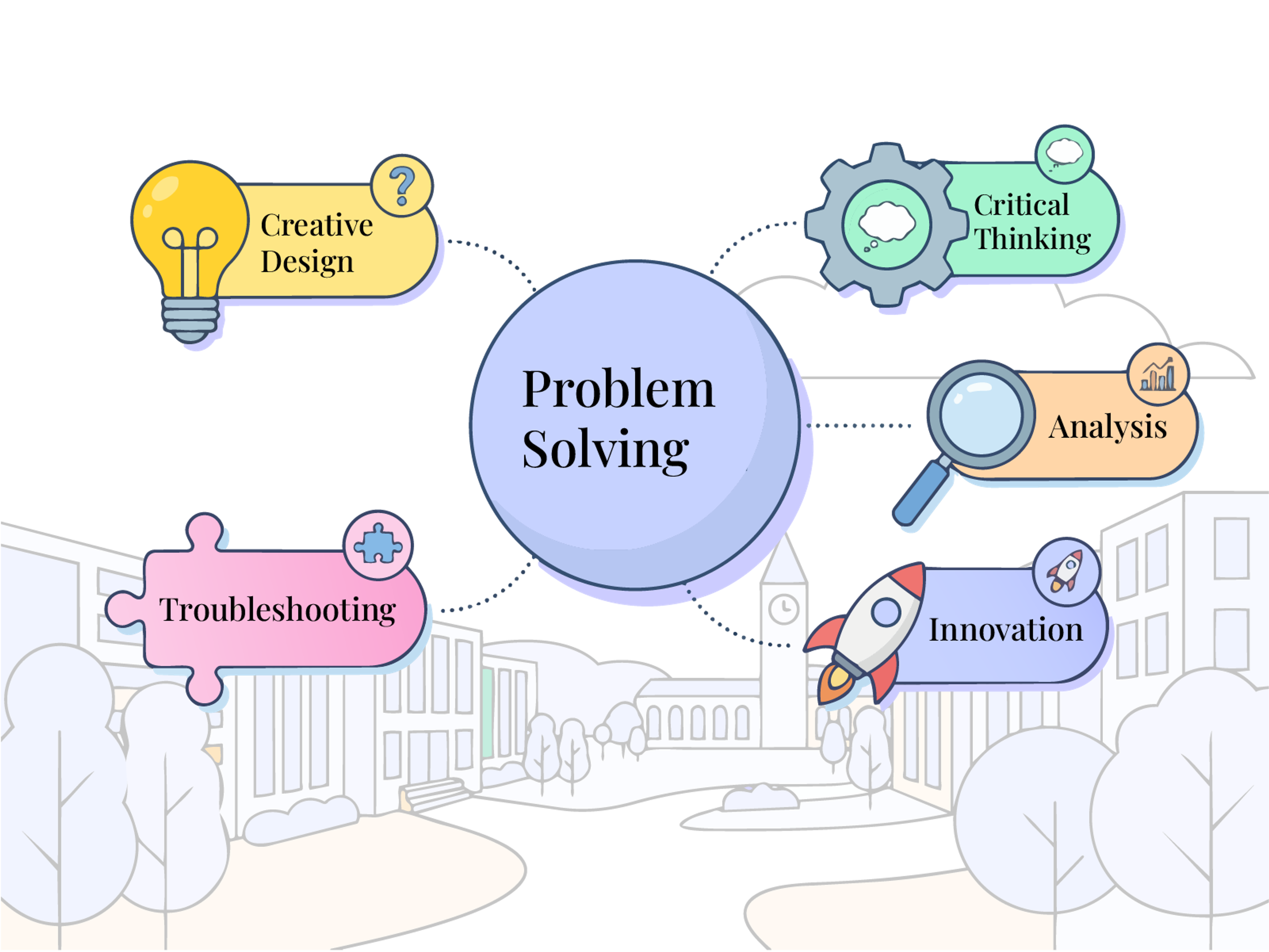 Inconsistent skill definitions across education, resumes, and jobs.