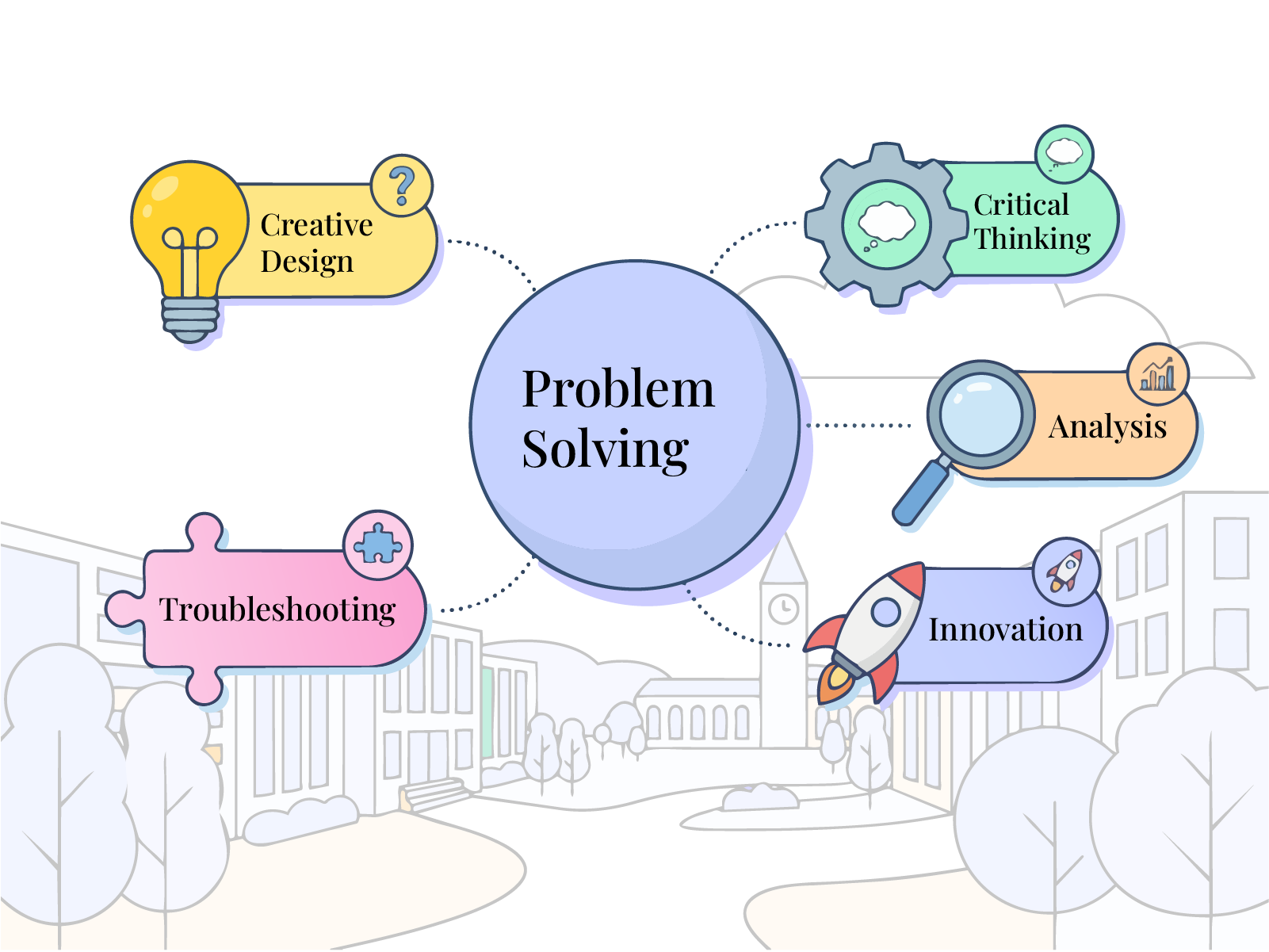 Inconsistent skill definitions across education, resumes, and jobs.