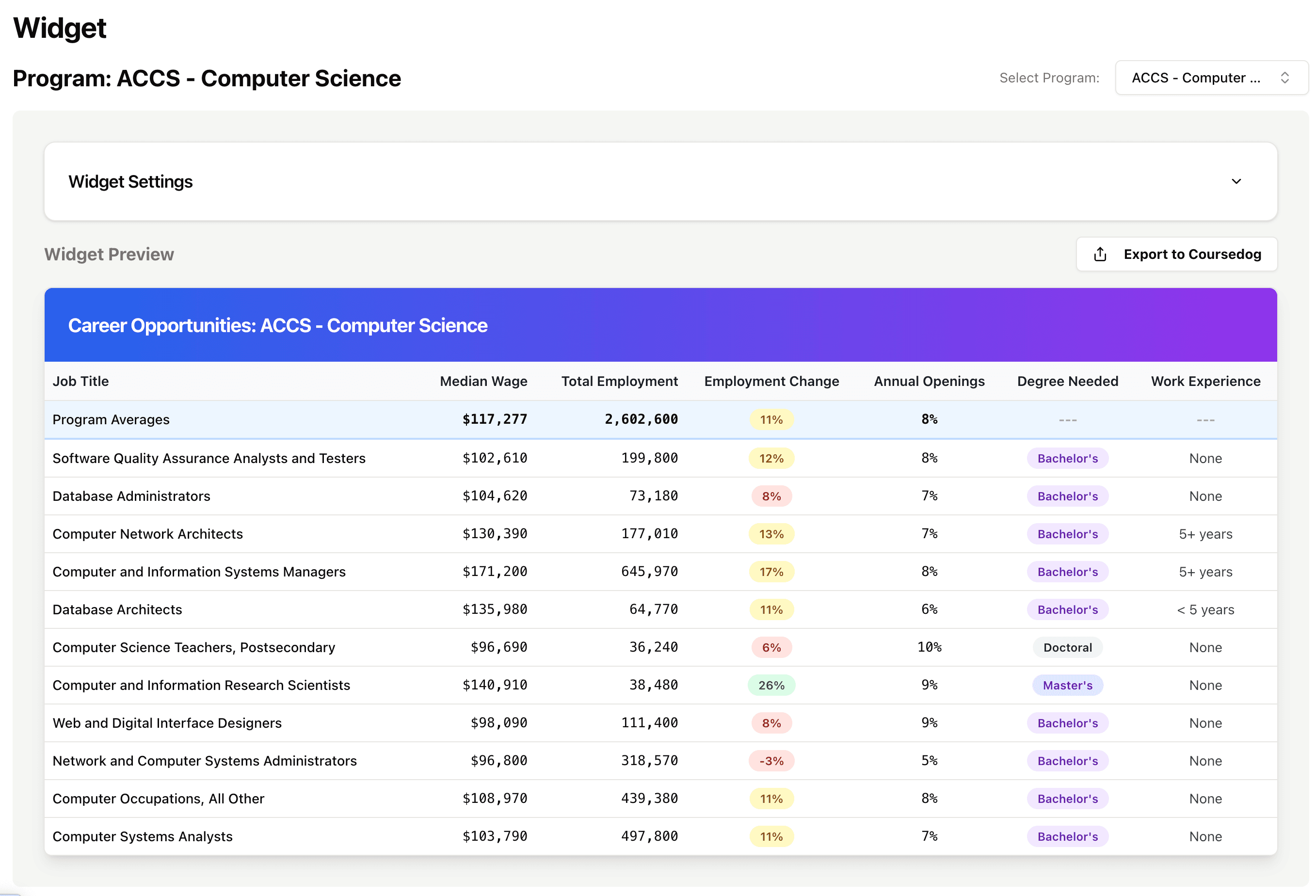 Career pathway visualization for Alabama community college students