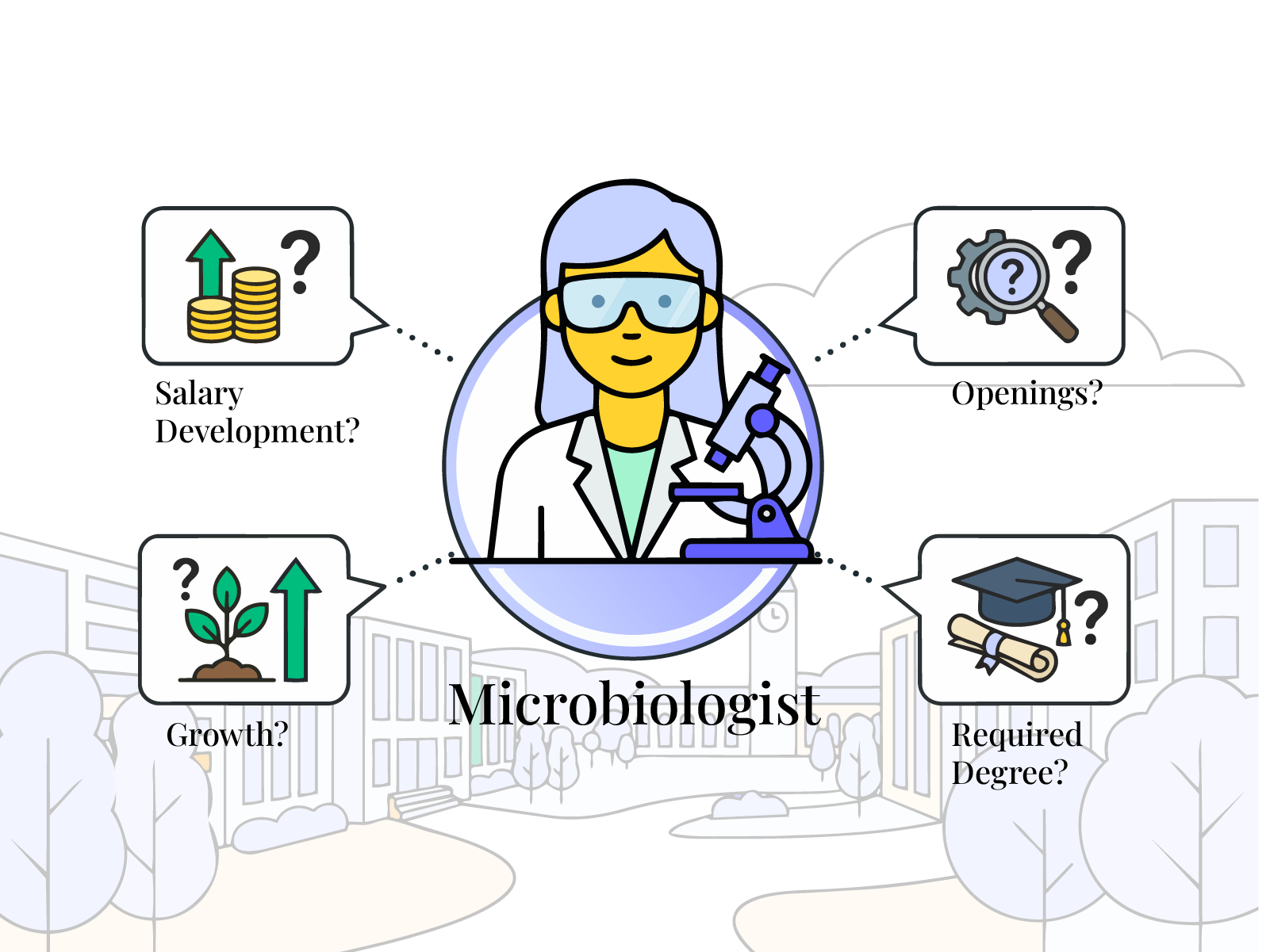 Matched jobs displayed alongside demand, wage, and growth indicators