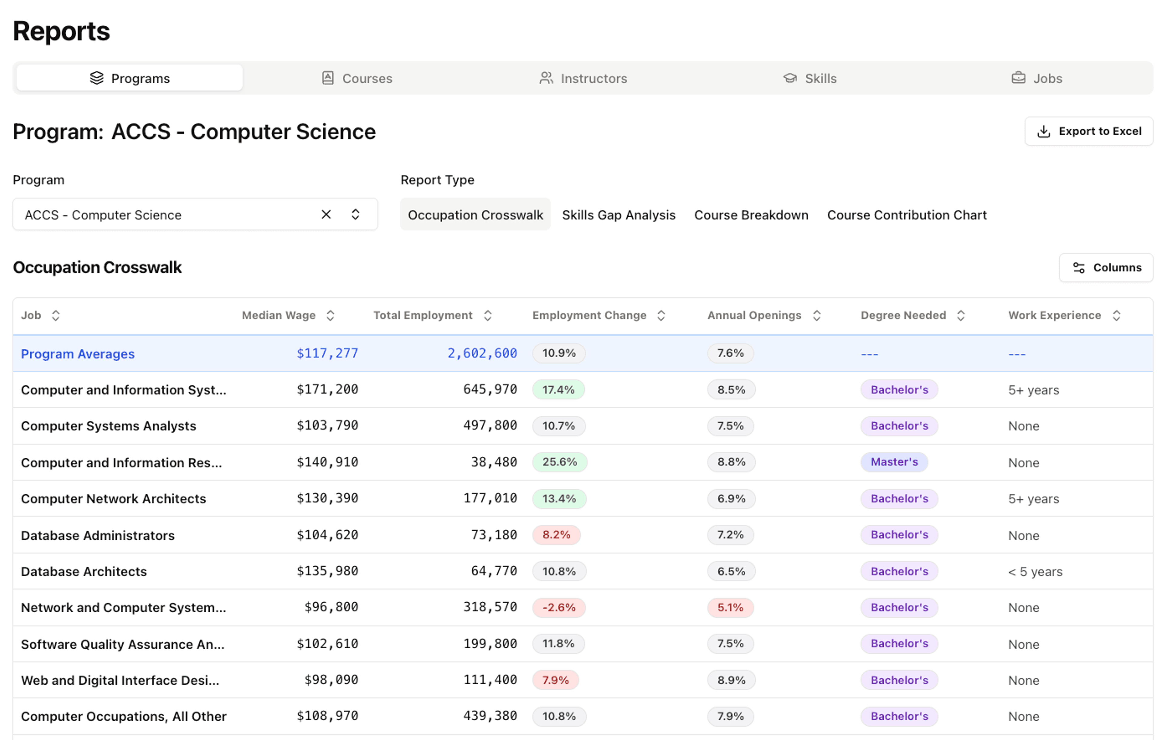 Student career pathway mapping interface for USG institutions