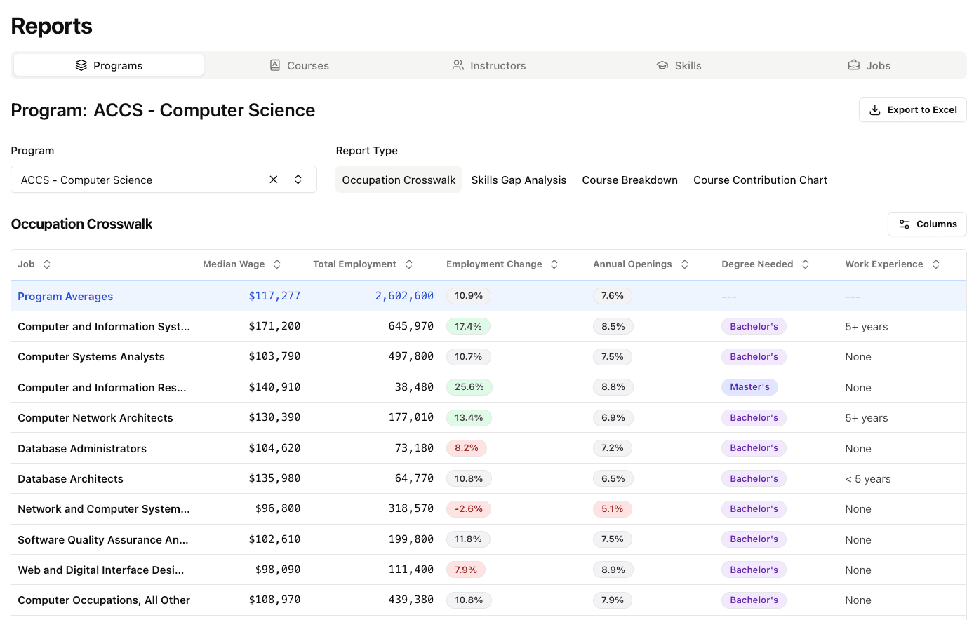 Student career pathway mapping interface for USG institutions