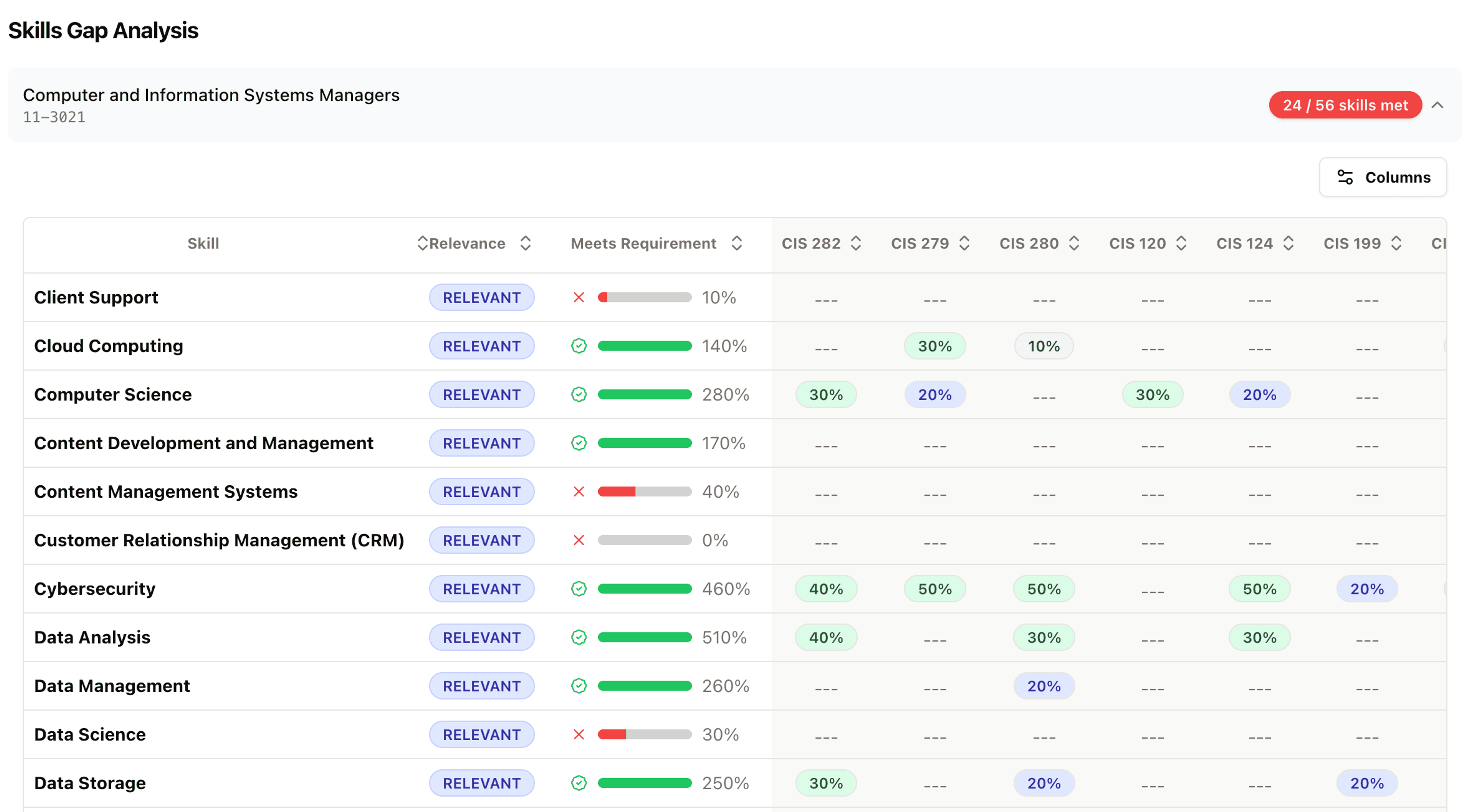 Resource allocation analytics for ACCS program planning and optimization