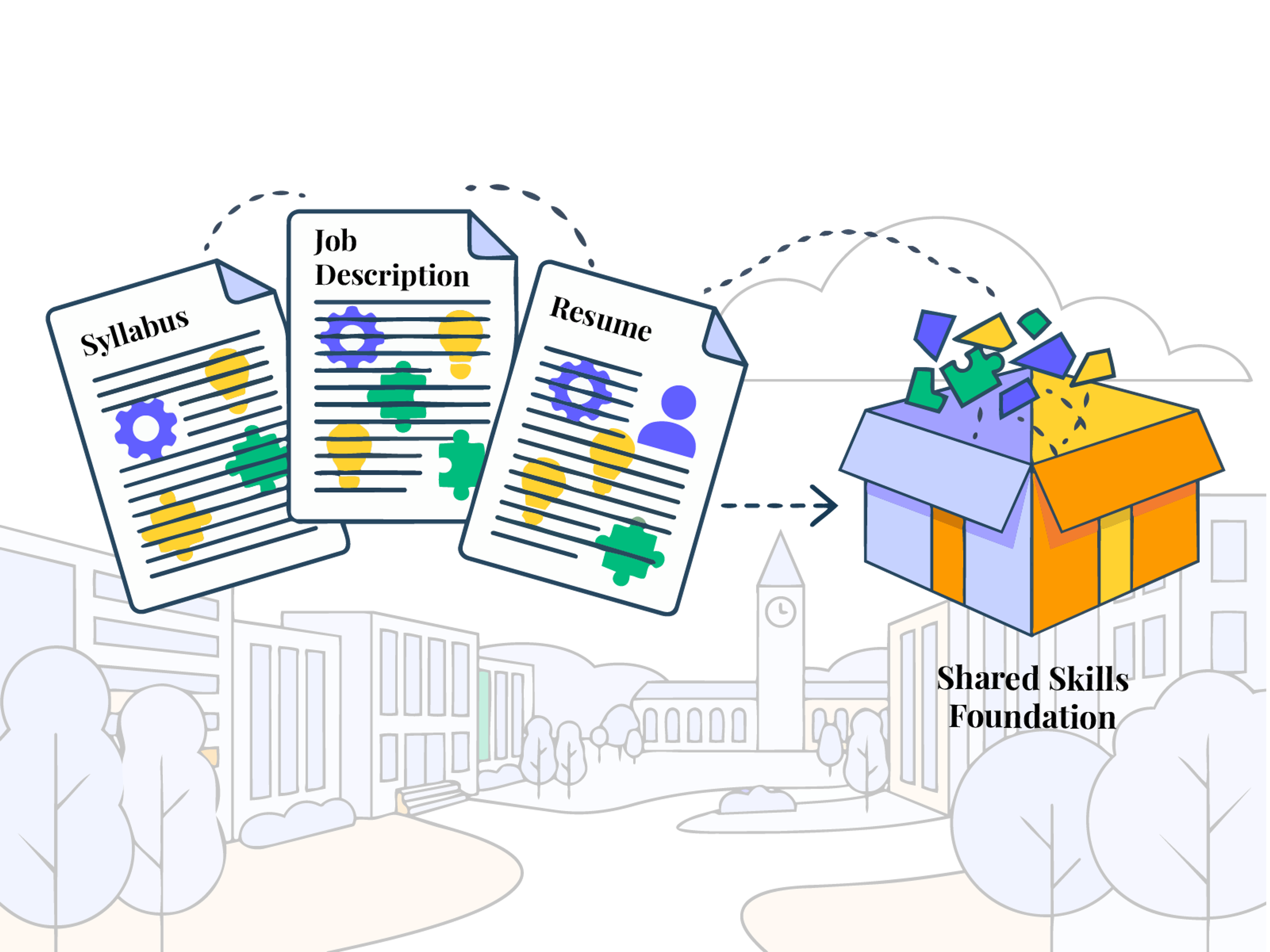 Skills as the shared language for education and work