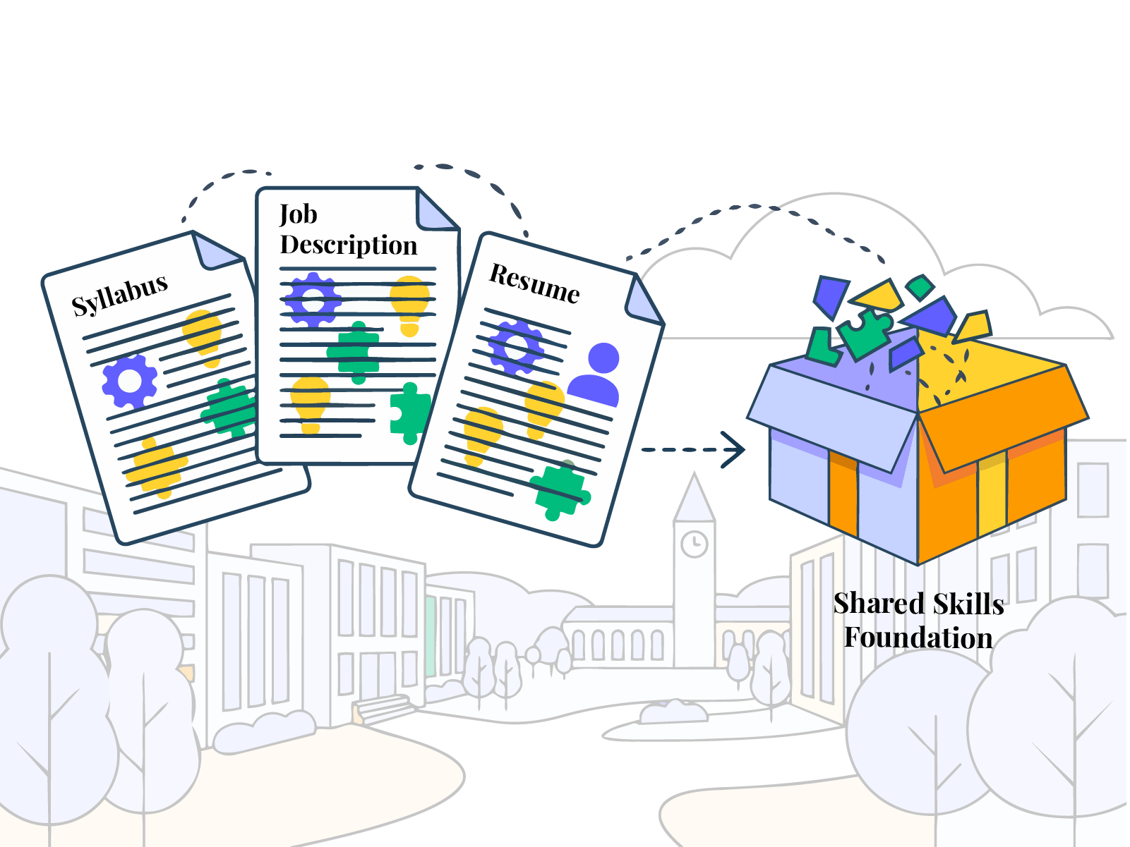 Skills as the shared language for education and work
