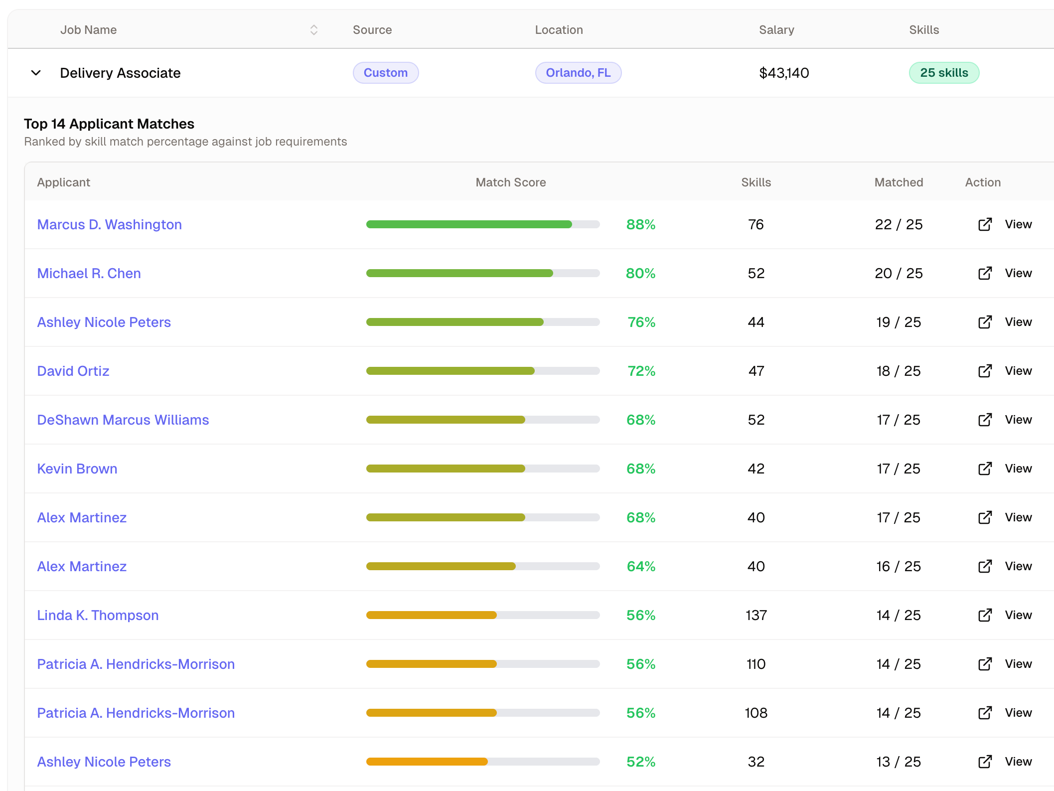 Employer hiring dashboard showing job description translated into skills, local talent supply insights, wage benchmarks, and ranked candidate matches.