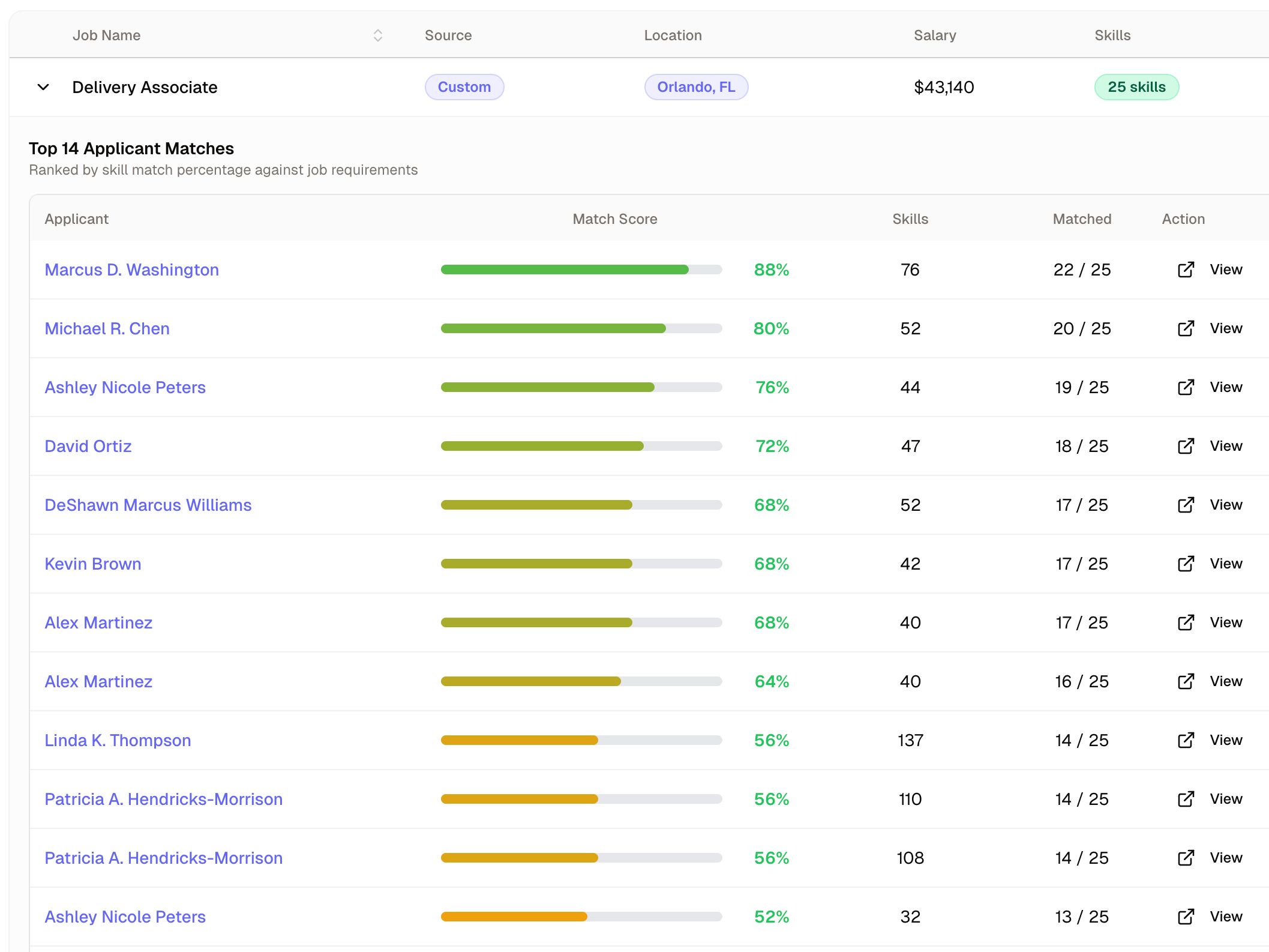 Employer hiring dashboard showing job description translated into skills, local talent supply insights, wage benchmarks, and ranked candidate matches.