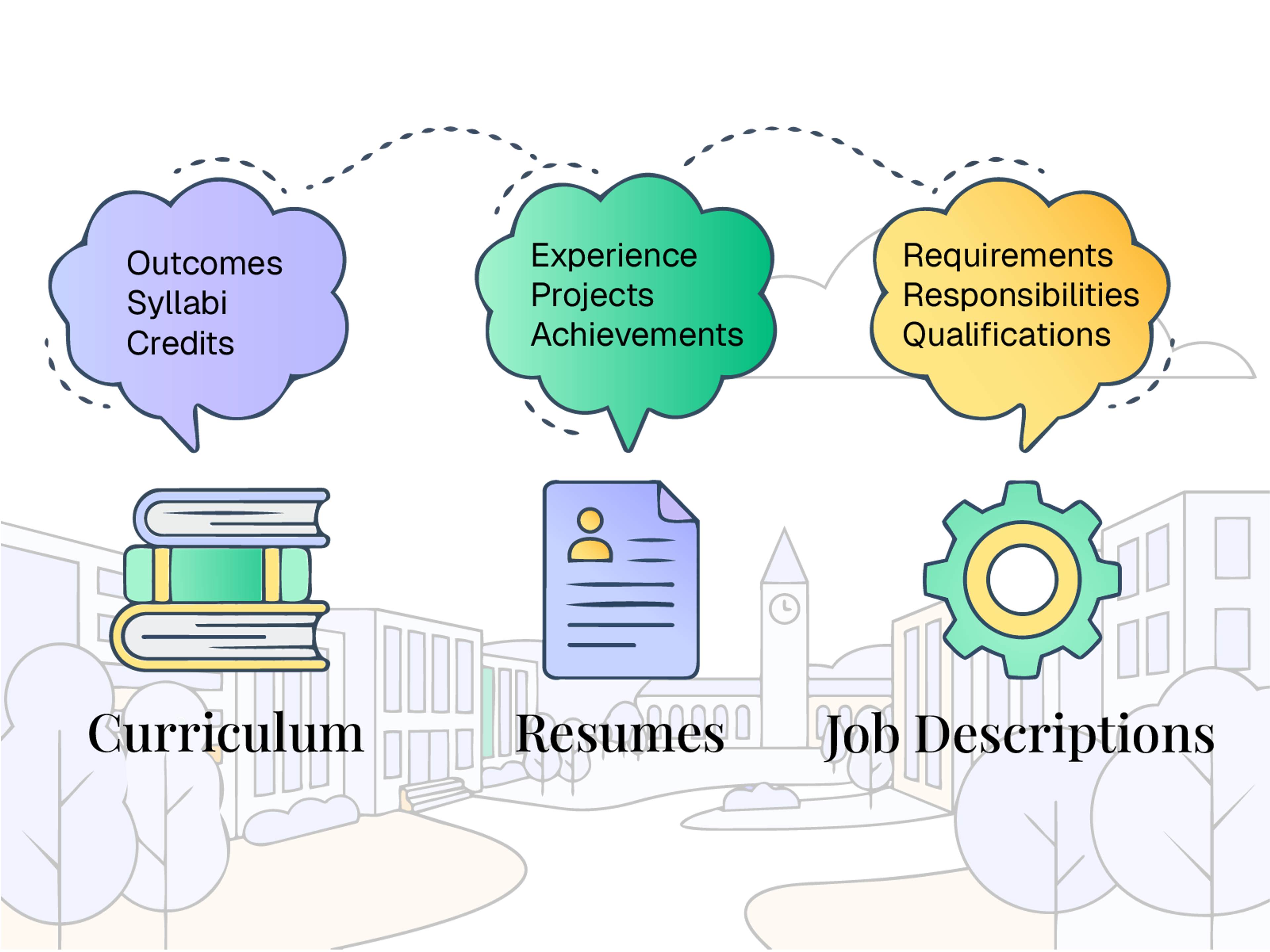 Multiple curriculum documents, spreadsheets, and labor market reports displayed separately without a unified skills framework.